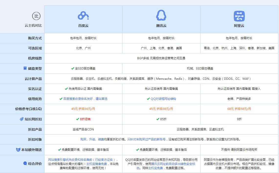 灵璧云主机代理对比.jpg
